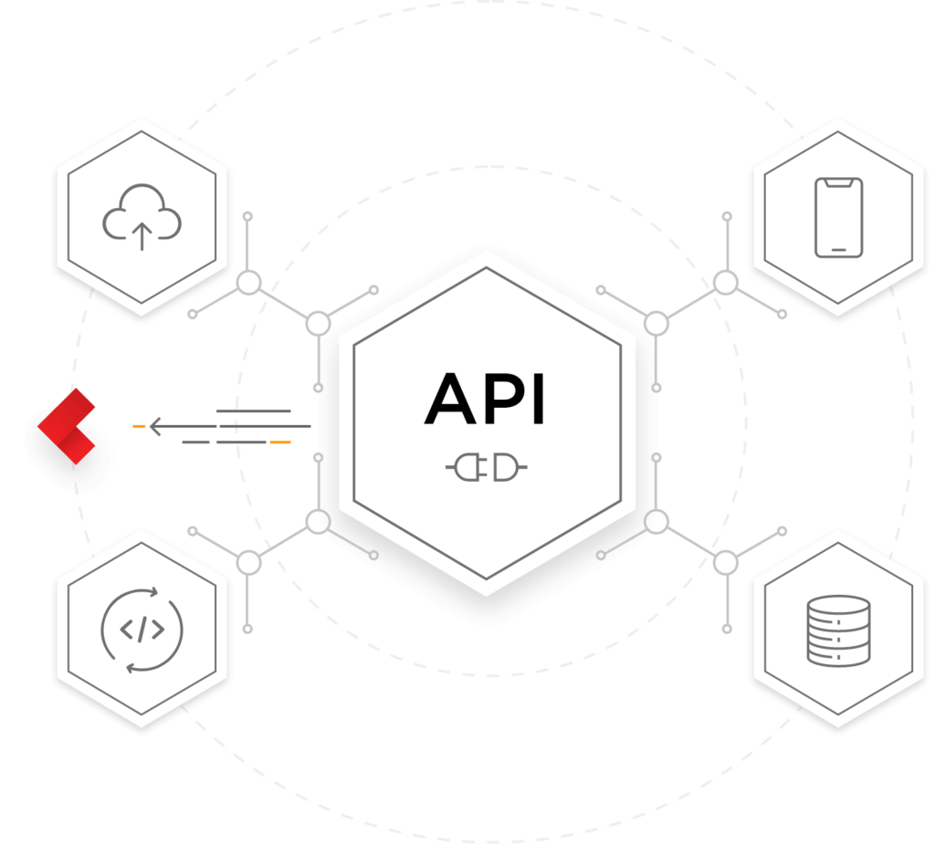 Api First Model Api First Development Services